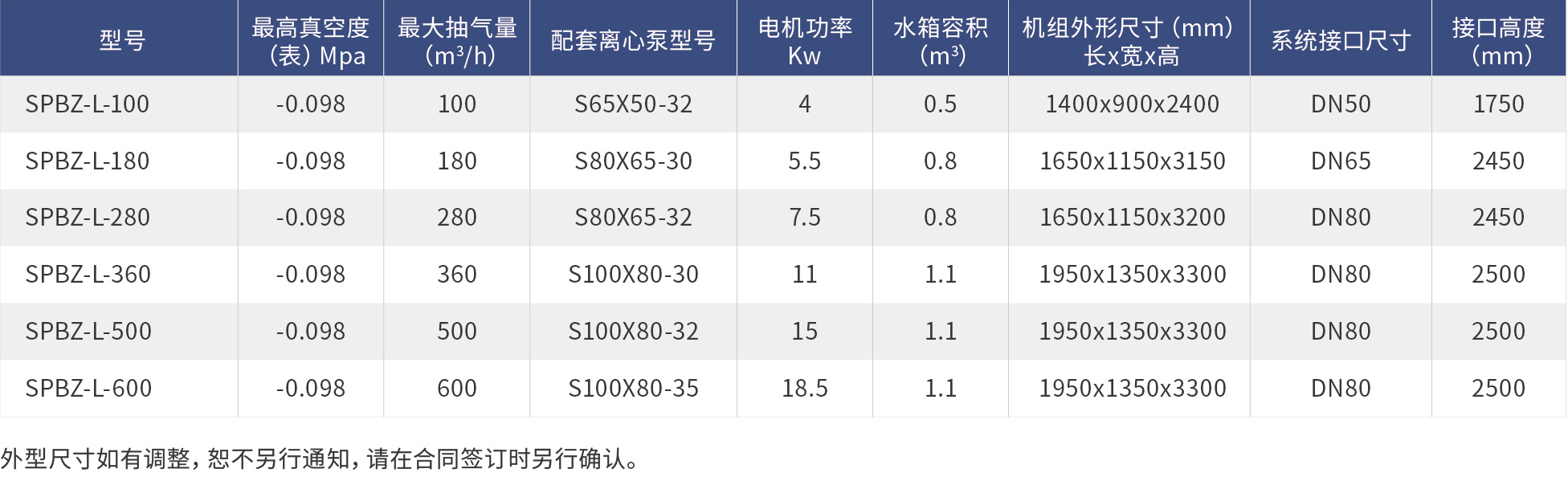 立式機(jī)組型號(hào).jpg