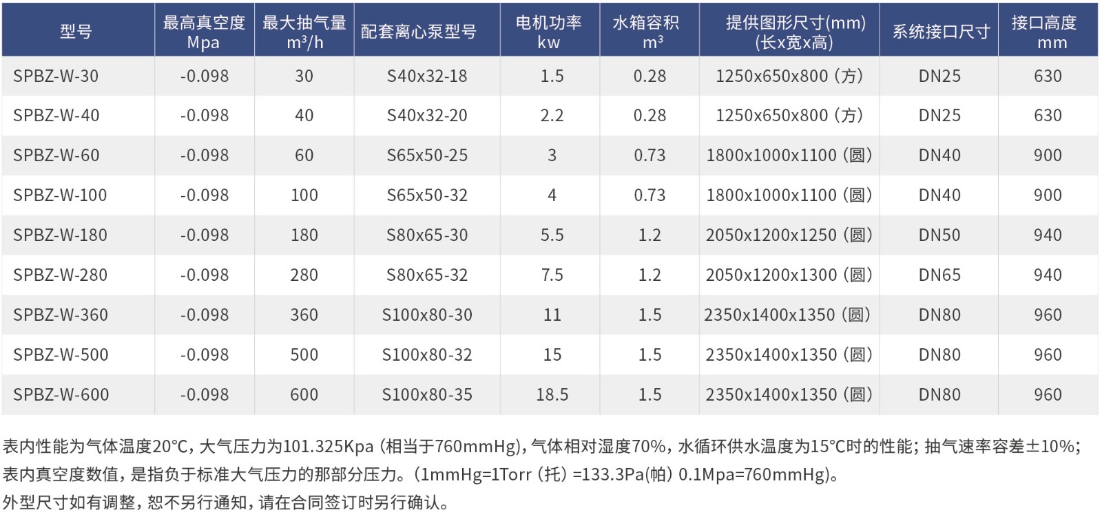 機(jī)組型號.jpg