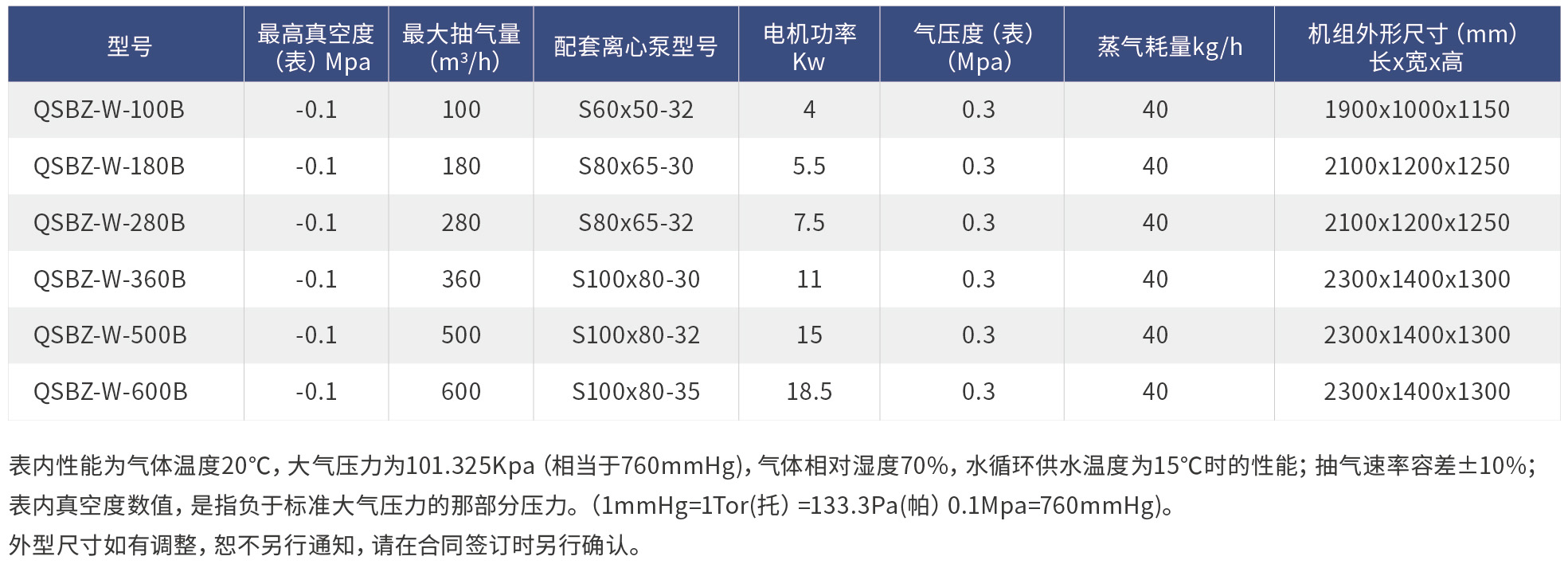 汽水串聯(lián)機組型號.jpg