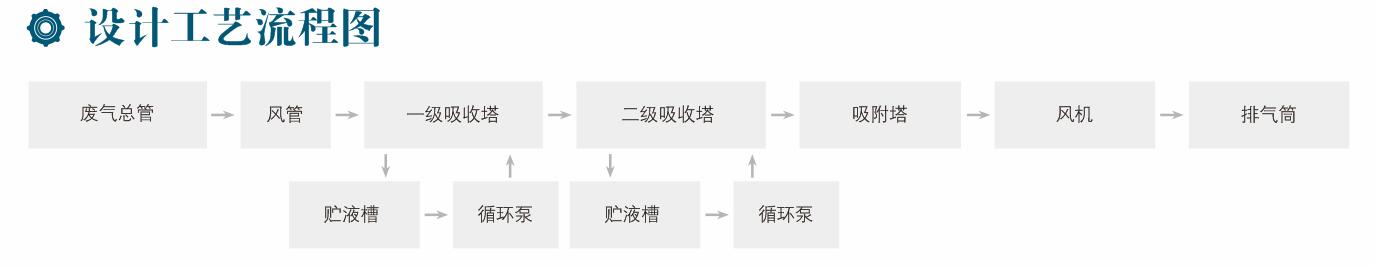 旋流塔工藝流程.jpg